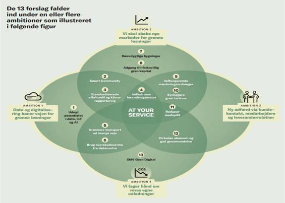 klimapartnerskab13anbefalinger-2020